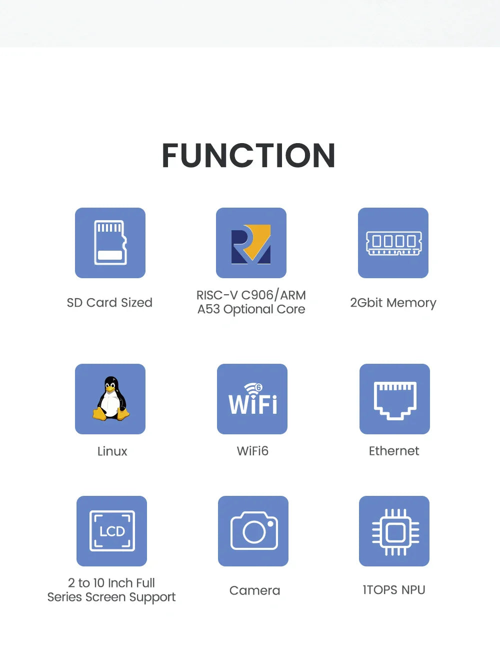 Sipeed LicheeRV Nano SG2002 – WIFI6 Ethernet AI Visual RISC-V Development Board