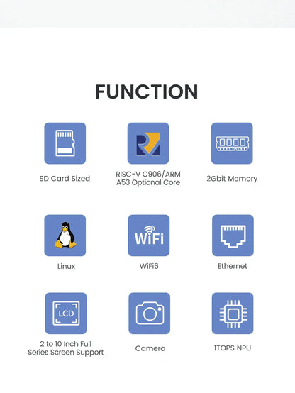 Sipeed LicheeRV Nano SG2002 – WIFI6 Ethernet AI Visual RISC-V Development Board