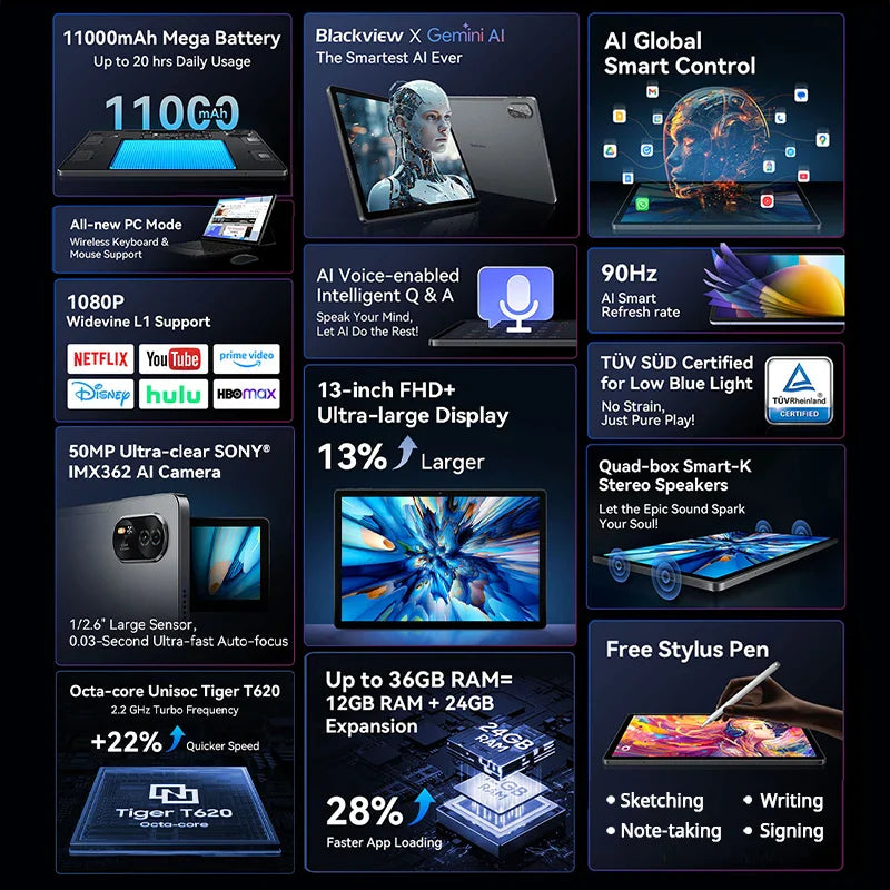 Blackview MEGA 8 Tablet – 13" FHD+ 90Hz Display, 11000mAh, Android 15, 50MP Camera, 4 Speakers, 4G Pad PC