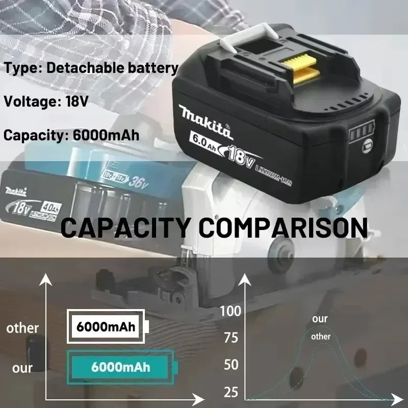 Genuine Makita 6AH BL1860 18V Li-Ion Battery — Replacement for BL1850 & BL1840, Compatible with 18V Screwdrivers, BMS TPCELL