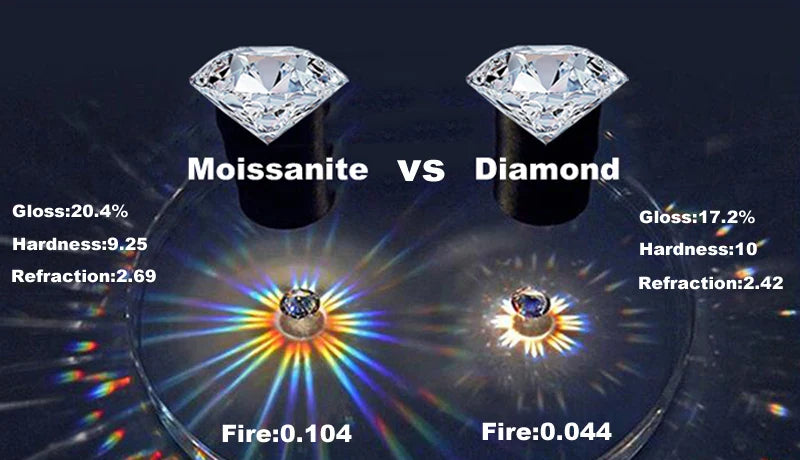 Smyoue 10-Gem Moissanite Ring for Women — Sparkling Lab-Created Diamond Wedding Band, 925 Sterling Silver Jewelry