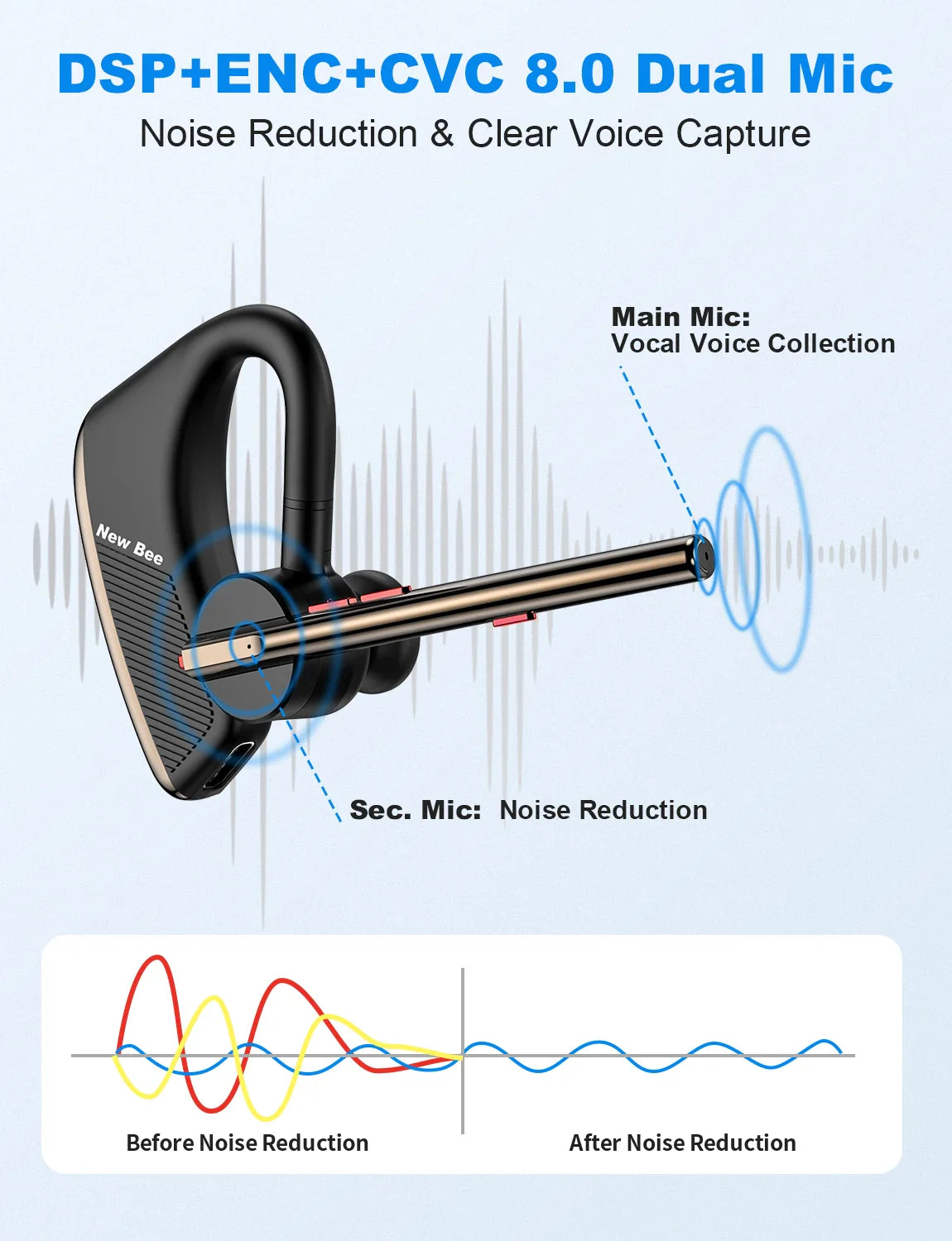 New Bee M50 Bluetooth Headset – Wireless Earpiece with Dual Mic, CVC8.0 Noise Cancelling, 24H Talk Time, V5.2 Handsfree Earphones