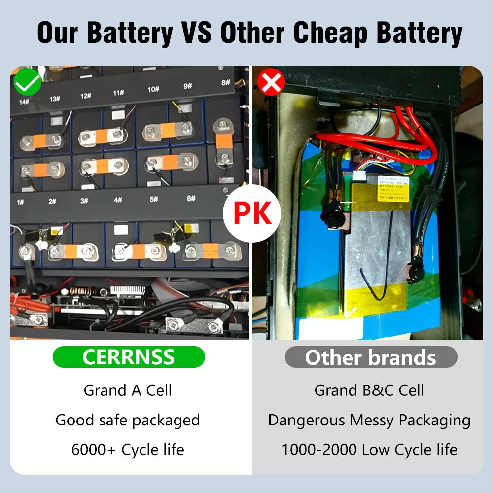 48V LiFePO4 Battery Pack — 100Ah/150Ah/200Ah 51.2V 10KW Rechargeable Lithium Solar Battery with 6000+ Cycles for Home Storage