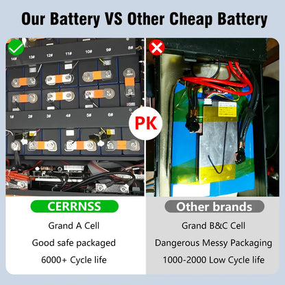 48V LiFePO4 Battery Pack — 100Ah/150Ah/200Ah 51.2V 10KW Rechargeable Lithium Solar Battery with 6000+ Cycles for Home Storage