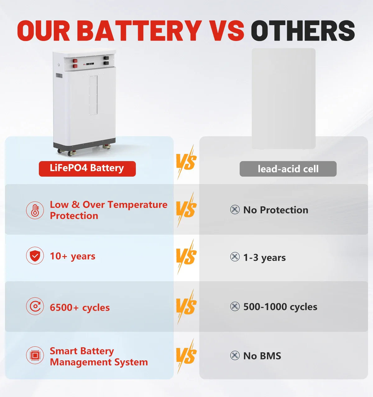 LiFePO4 48V 300Ah 15kWh Portable Battery Pack – 16S 200A BMS, Wheeled Design, 51.2V Lithium, Ships from EU