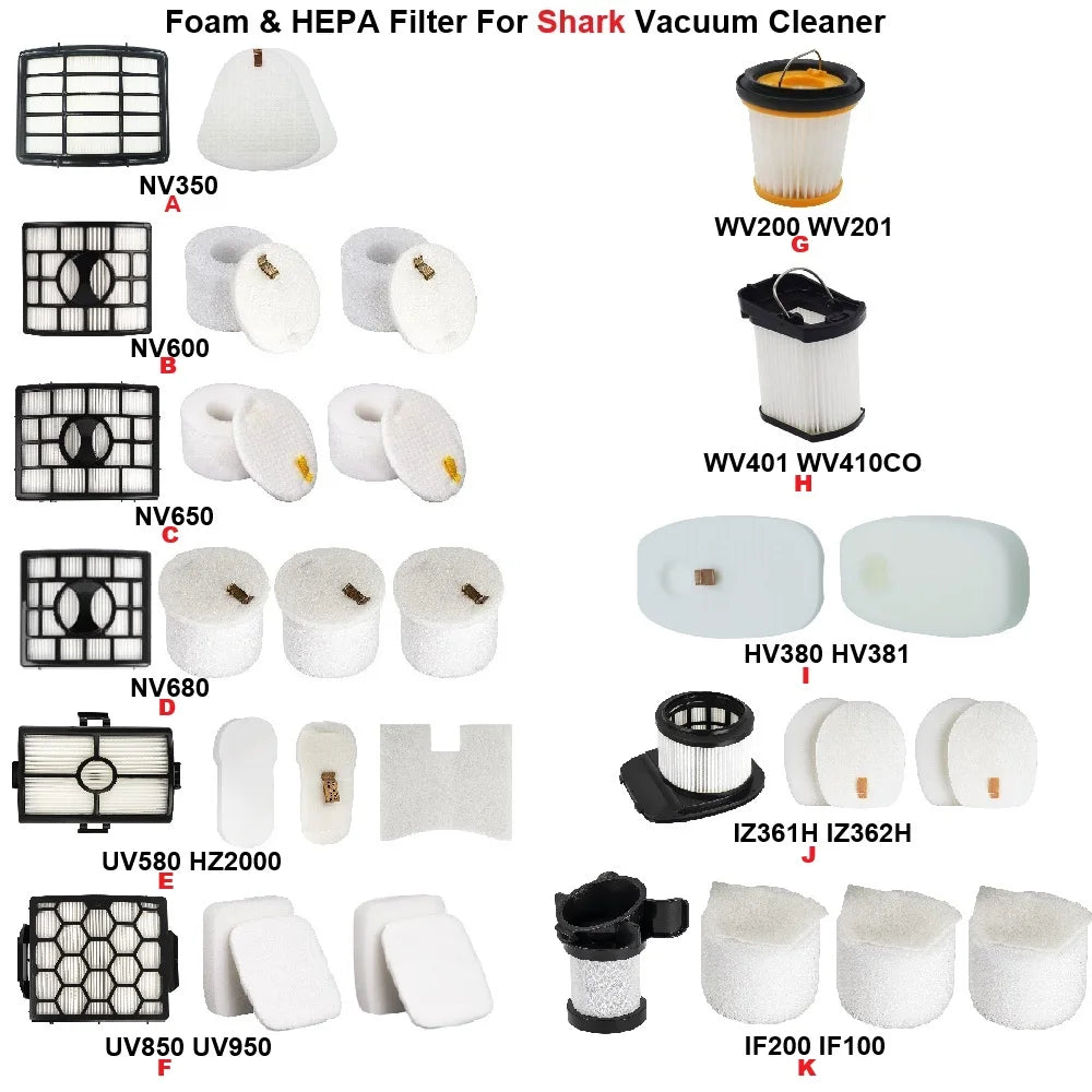 Vacuum Cleaner Foam & HEPA Filters - Replacement Filters for Shark NV350, NV600, NV650 & More