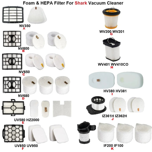 Vacuum Cleaner Foam & HEPA Filters - Replacement Filters for Shark NV350, NV600, NV650 & More