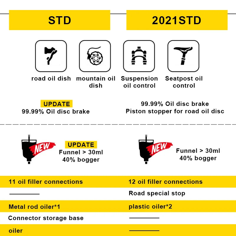 Bicycle Hydraulic Disc Brake Oil Bleed Kit – EZMTB PRO for SHIMANO, SRAM, Avid & MAGURA MTB Bike Repair Tool