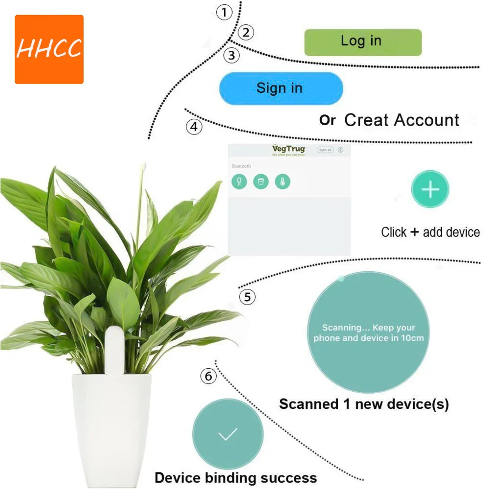 HHCC Flower Monitor – Smart Garden Care Sensor for Plants, Soil, Water & Fertility, Compatible with Xiaomi