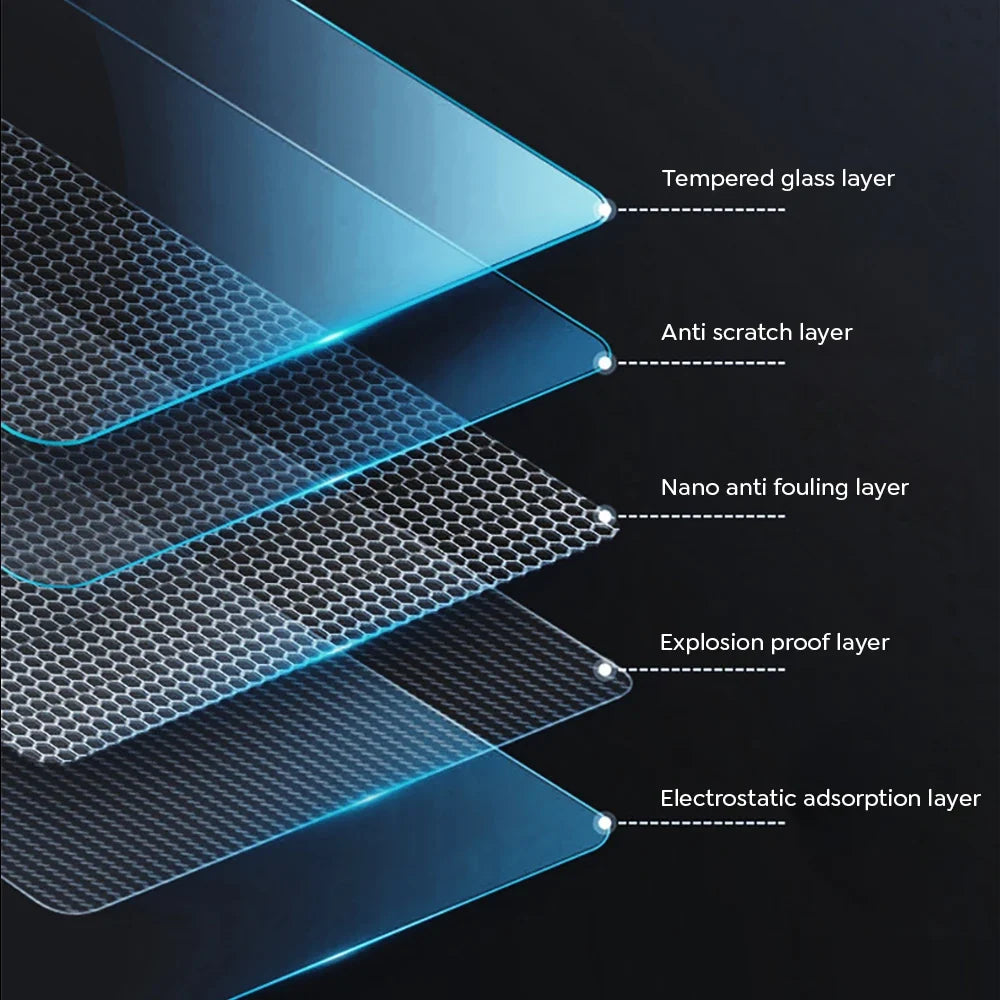 TESY Tempered Glass Screen Protector for Tesla Model YL/Y Juniper & Model 3 Highland - Front & Rear Display Protection