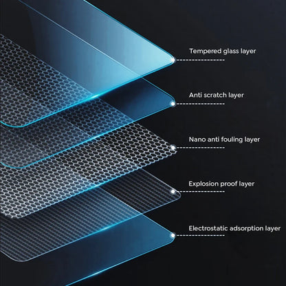 TESY Tempered Glass Screen Protector for Tesla Model YL/Y Juniper & Model 3 Highland - Front & Rear Display Protection