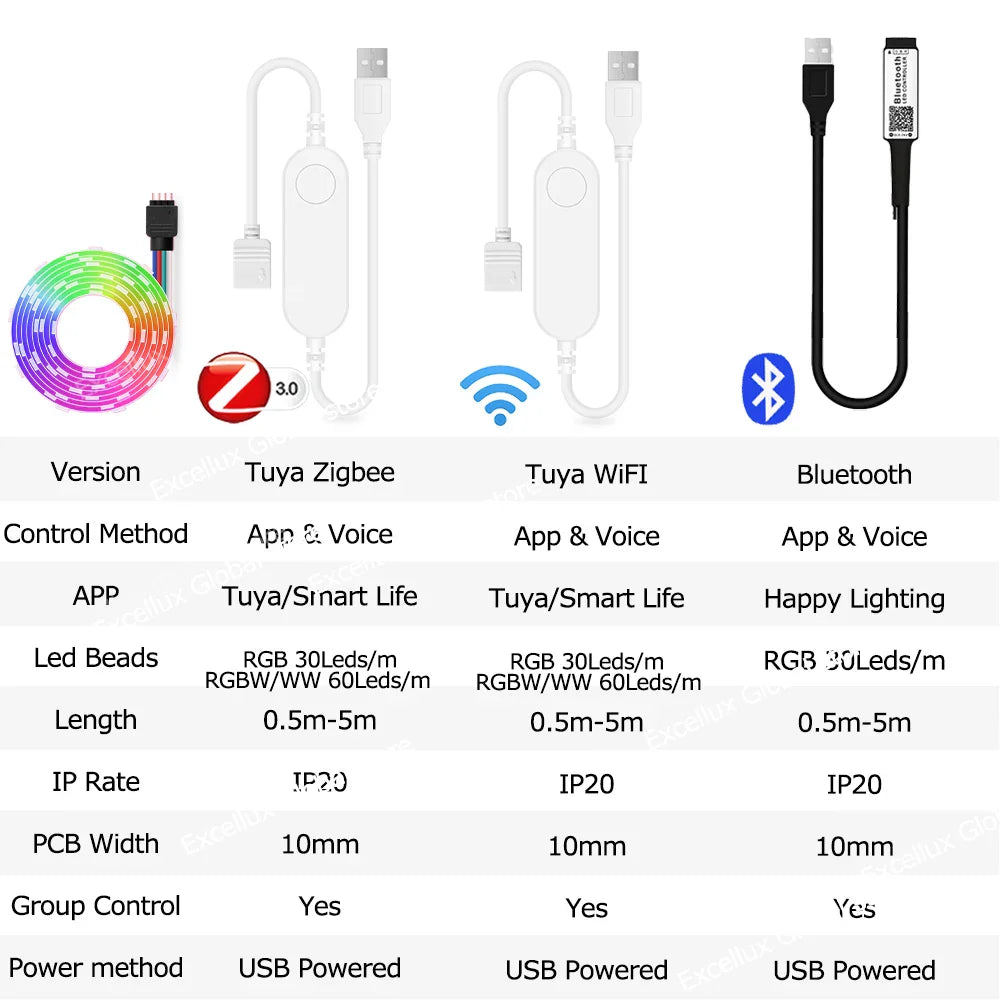 5V USB RGB/RGBW LED Strip Lights Smart App Control Bluetooth WiFi Zigbee Compatible TV Backlight with Alexa Color Changing Room Lighting