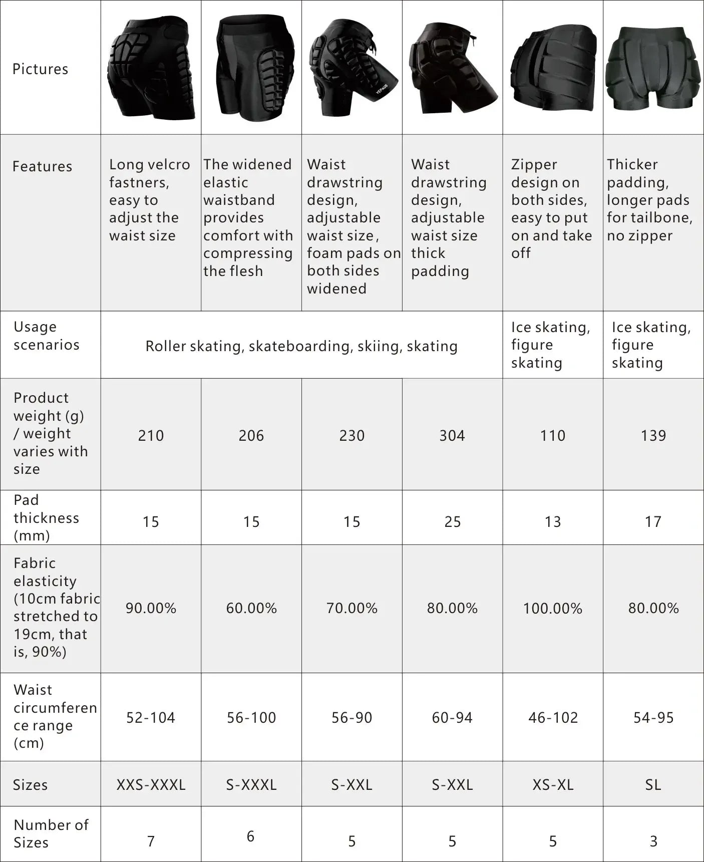 AVIVOR Protective Padded Shorts for Snowboarding, Skating & Skiing – Full Hip, Butt & Tailbone Protection