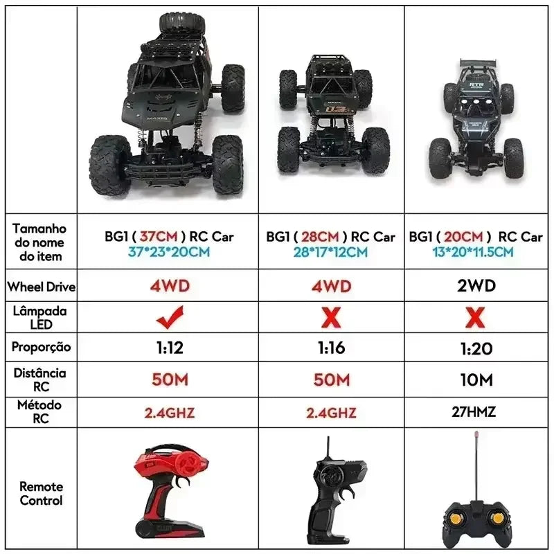 1:12 RC Off-Road 4WD Monster Truck – High-Speed 20Km/h All-Terrain Remote Control Car for Adults & Beginners