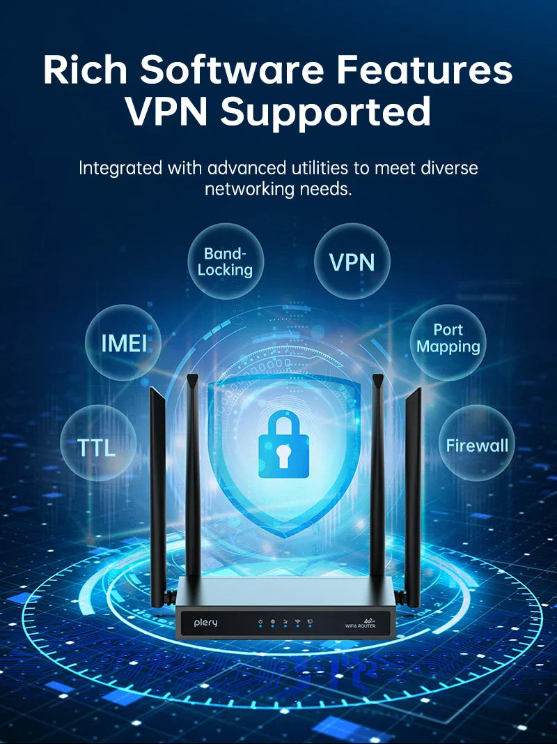 Plery WiFi6 4G LTE Router — 4G SIM Card WiFi Modem with 300Mbps, Antenna Booster for Home & Office