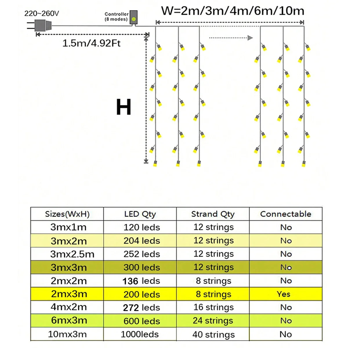 LED Icicle String Lights – 3x3/6x3/10x3m Christmas Fairy Lights Garland for Wedding, Party, Curtain & Garden Outdoor Decoration