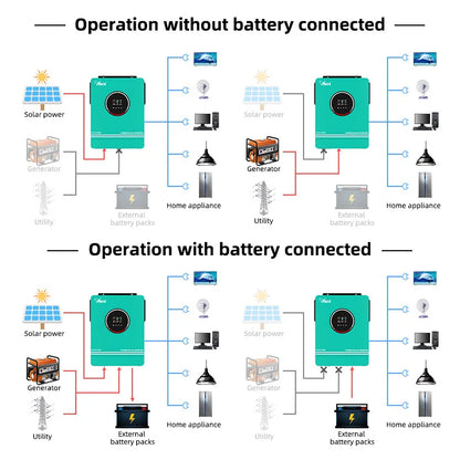 Solar Off-Grid Hybrid Inverter 3600W/4200W/6200W - MPPT Controller 24V/48V/220V, 120A, for Hybrid Solar Systems