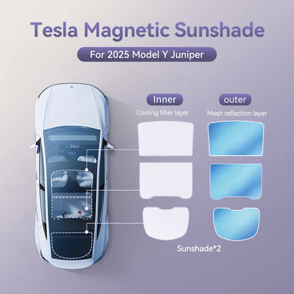 YZ Magnetic Suction Clip Sun Shades for Tesla Model 3/Y Highland 2021-2025 – Front & Rear Glass Roof Sunroof Skylight Sunshade