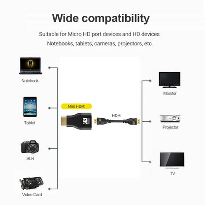 HDMI-Compatible Adapter – Mini/Micro HDMI to HDMI, 8K 60Hz, 4K 120Hz/144Hz Male to Female Converter for HDTV, Laptop, PS5