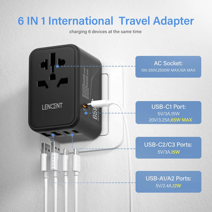 LENCENT 65W/100W GaN International Travel Adapter: 2 USB 3 Type C GaN Fast Charging Adapter with EU AU US UK Plug - Ideal for Travel