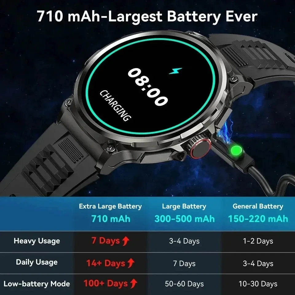 New 710mAh Bluetooth Smartwatch for Men – 1.85" HD Screen, Heart Monitor, Waterproof Fitness Watch for Android & iOS