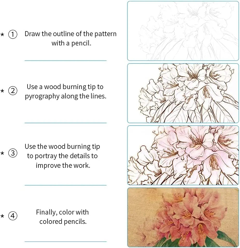 60W Electric Soldering & Pyrography Tool – Adjustable Temperature Wood Burning and Embossing Pen Set
