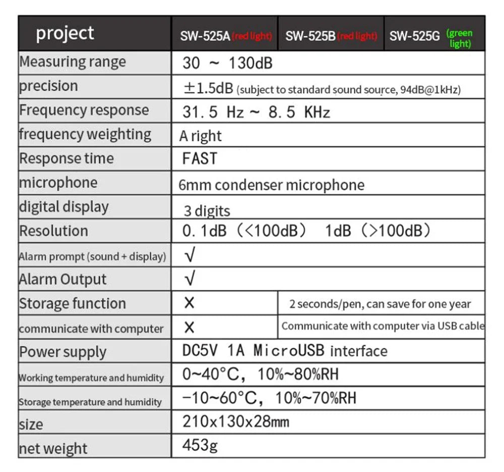 SNDWAY SW-525 Sound Level Meter — Wall-Mounted Digital Noise & Decibel Detector 30-130dB Professional dB Meter