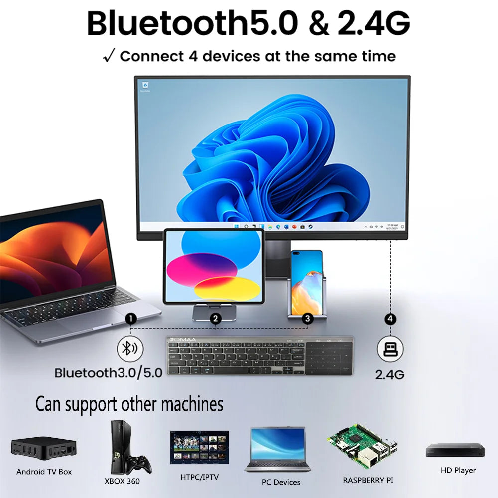 Slim 2.4G Wireless Keyboard with Touchpad — USB Numeric Keypad for Android, Windows, Desktop, Laptop & TV Box