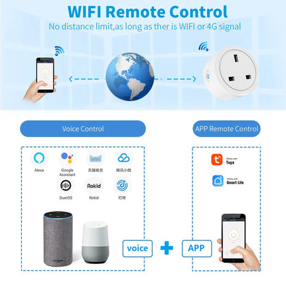 Tuya Smart WiFi & Zigbee 3.0 UK Plug Socket 20A – Voice Control Remote Power Outlet with Relay