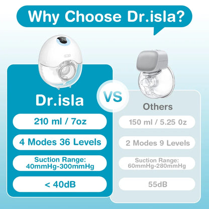 Wearable Hands-Free Breast Pump - Lightweight Electric Milk Collector with LED Display, 4 Modes & 36 Levels