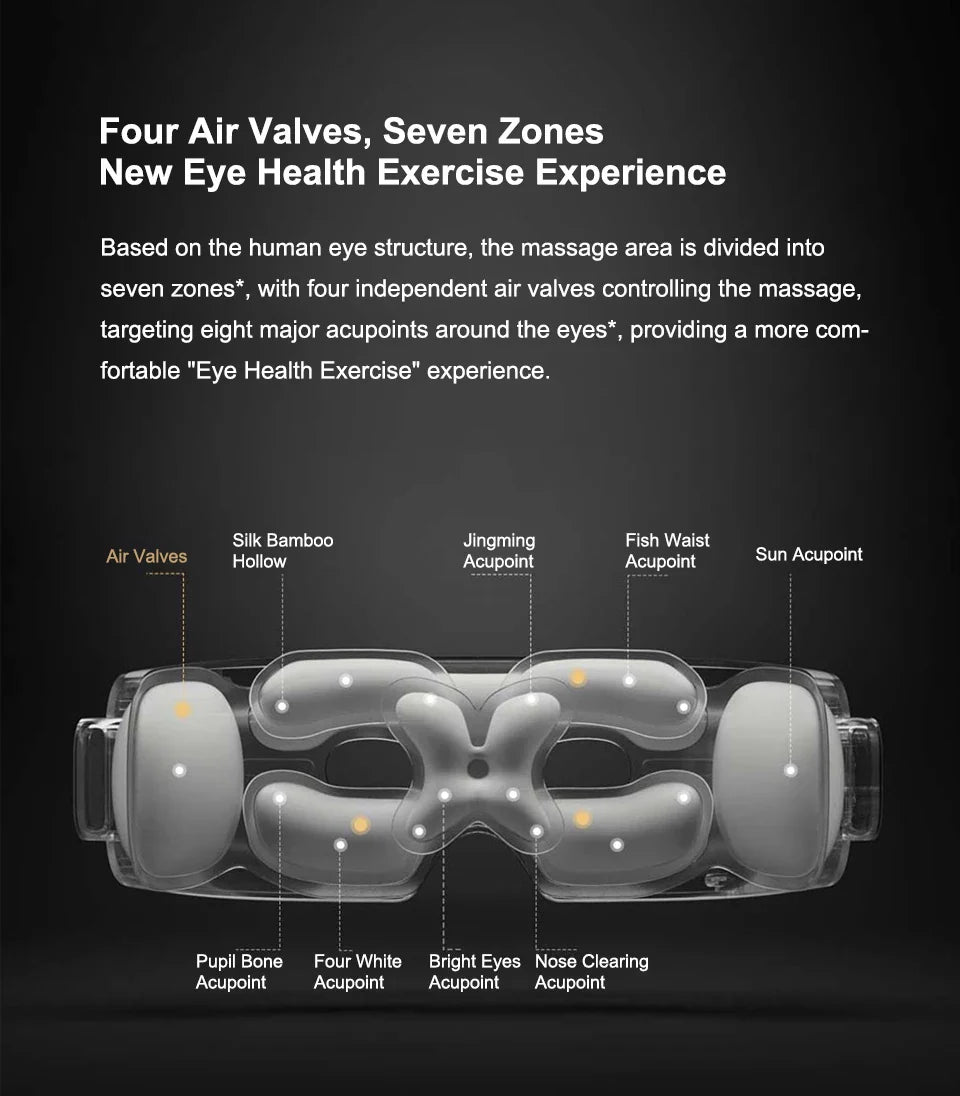Xiaomi Mijia Smart Eye Massager – Hot Compress & Zone Massage Glasses with Mi Home App