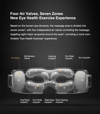 Xiaomi Mijia Smart Eye Massager – Hot Compress & Zone Massage Glasses with Mi Home App