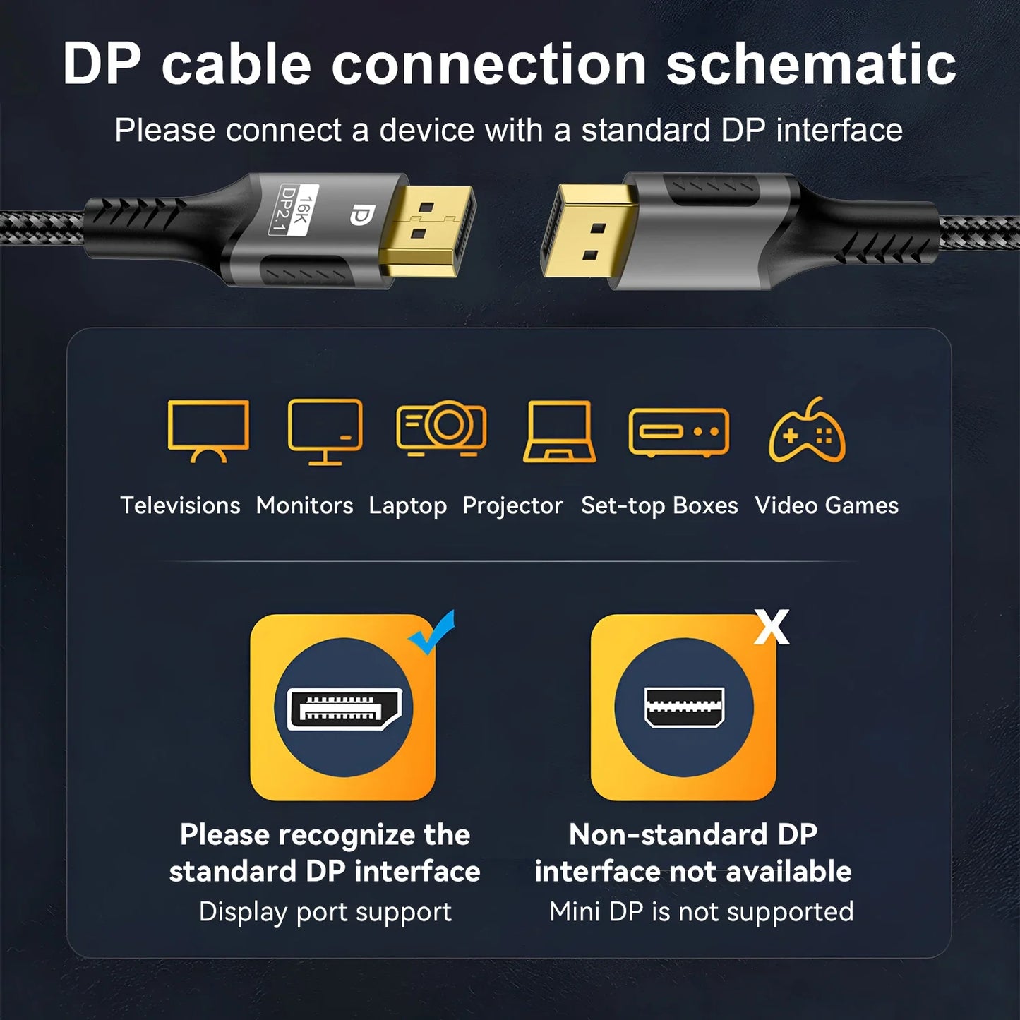 16K DisplayPort 2.1 Cable – 8K@120Hz, 4K@240Hz, 80Gbps HDR Video & Audio for Laptop, TV, Xbox, Projector, Gaming Monitor