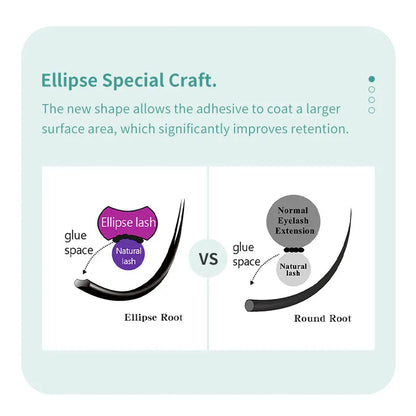 DIYDAY Flat Individual Lash Extensions – 0.15/0.20 Split Tips, Softer Ellipse Classic False Eyelashes Supplies