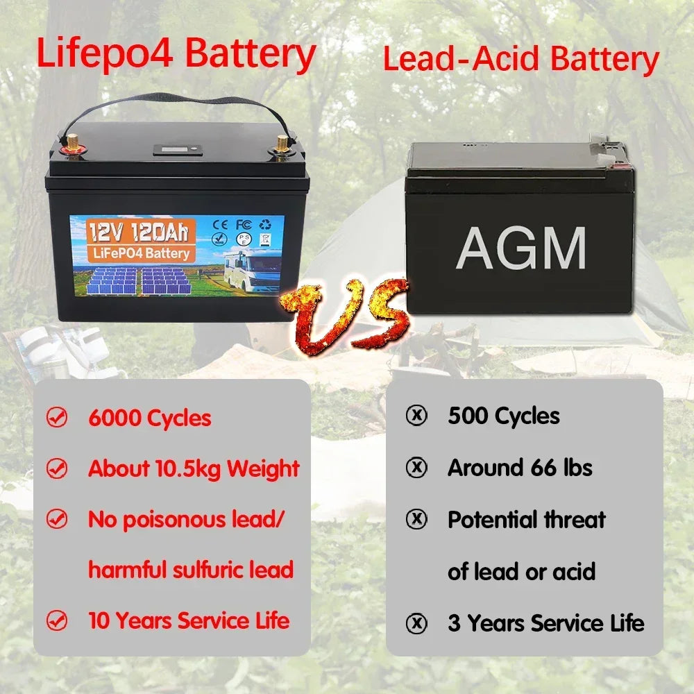12V 120Ah LiFePO4 Battery Pack – Built-in BMS Lithium Iron Phosphate for Home Backup Power & Energy Storage Systems
