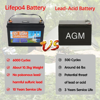 12V 120Ah LiFePO4 Battery Pack – Built-in BMS Lithium Iron Phosphate for Home Backup Power & Energy Storage Systems