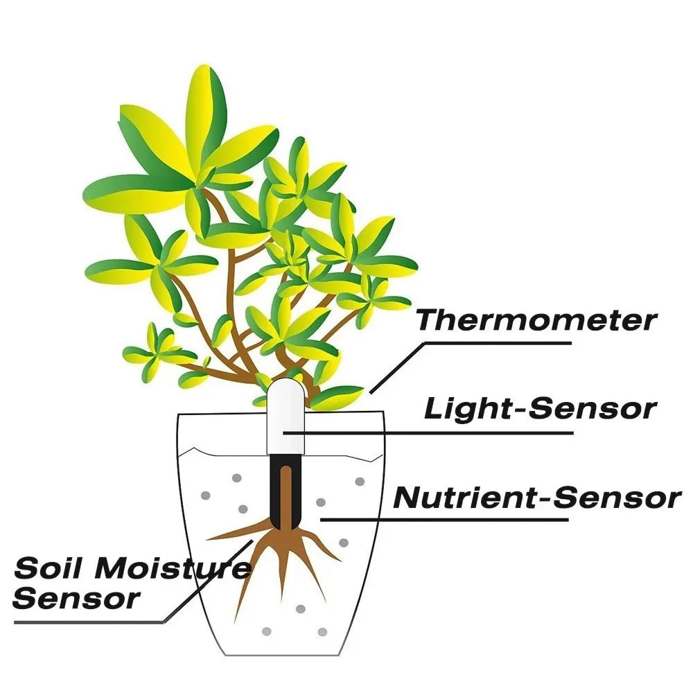 HHCC Smart Flower & Flora Monitor - Garden Care Plant Soil Water Fertility Sensor for Xiaomi Mijia