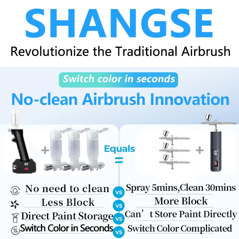 SHANGSE Upgraded No-Clean Airbrush – Portable Painting Tool with 0.3 & 0.5mm Spray Modules for Tattoo, Model, Cake Decoration & DIY Hobby