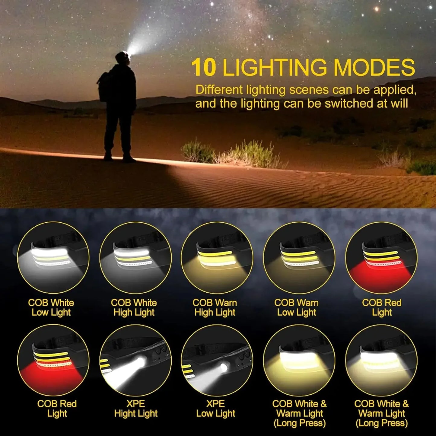 IR Motion Sensor Headlamp – USB Rechargeable Waterproof Headlight, White/Yellow/Red Light 10 Modes Ultra Bright Adjustable Beam Head Lamp for Camping & Outdoor Use