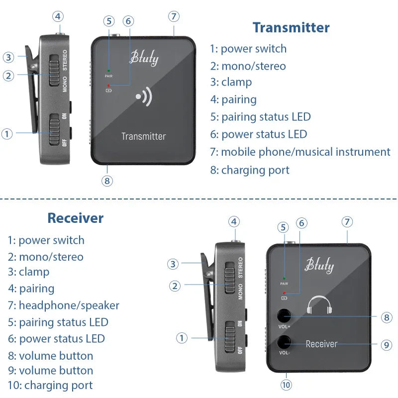 Btuty 2.4GHz Wireless Earphone Monitor System – Rechargeable Transmitter & Receiver with Lossless Digital Transmission