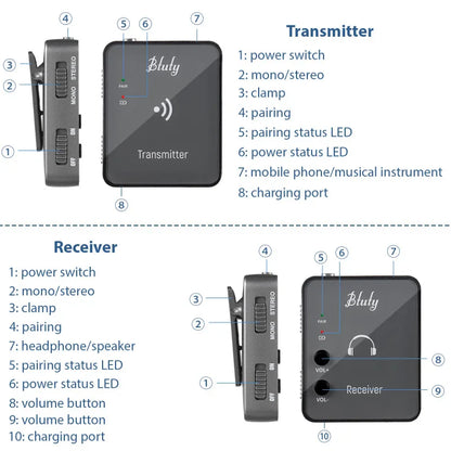Btuty 2.4GHz Wireless Earphone Monitor System – Rechargeable Transmitter & Receiver with Lossless Digital Transmission