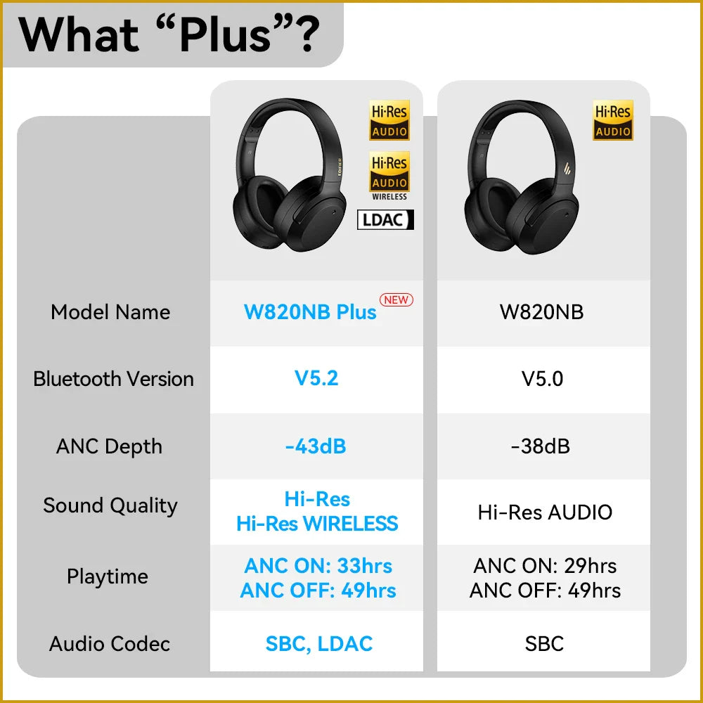 Edifier W820NB Plus Wireless Headphones – 43dB ANC, Hi-Res LDAC, 49H Playtime, Over-Ear Bluetooth Headset