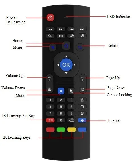 H96MAX Android TV Box RK3528 – 4K & 8K Video, WiFi6, BT5.0, 2.4G/5.8G, Set-Top Box for Streaming and Media Playback