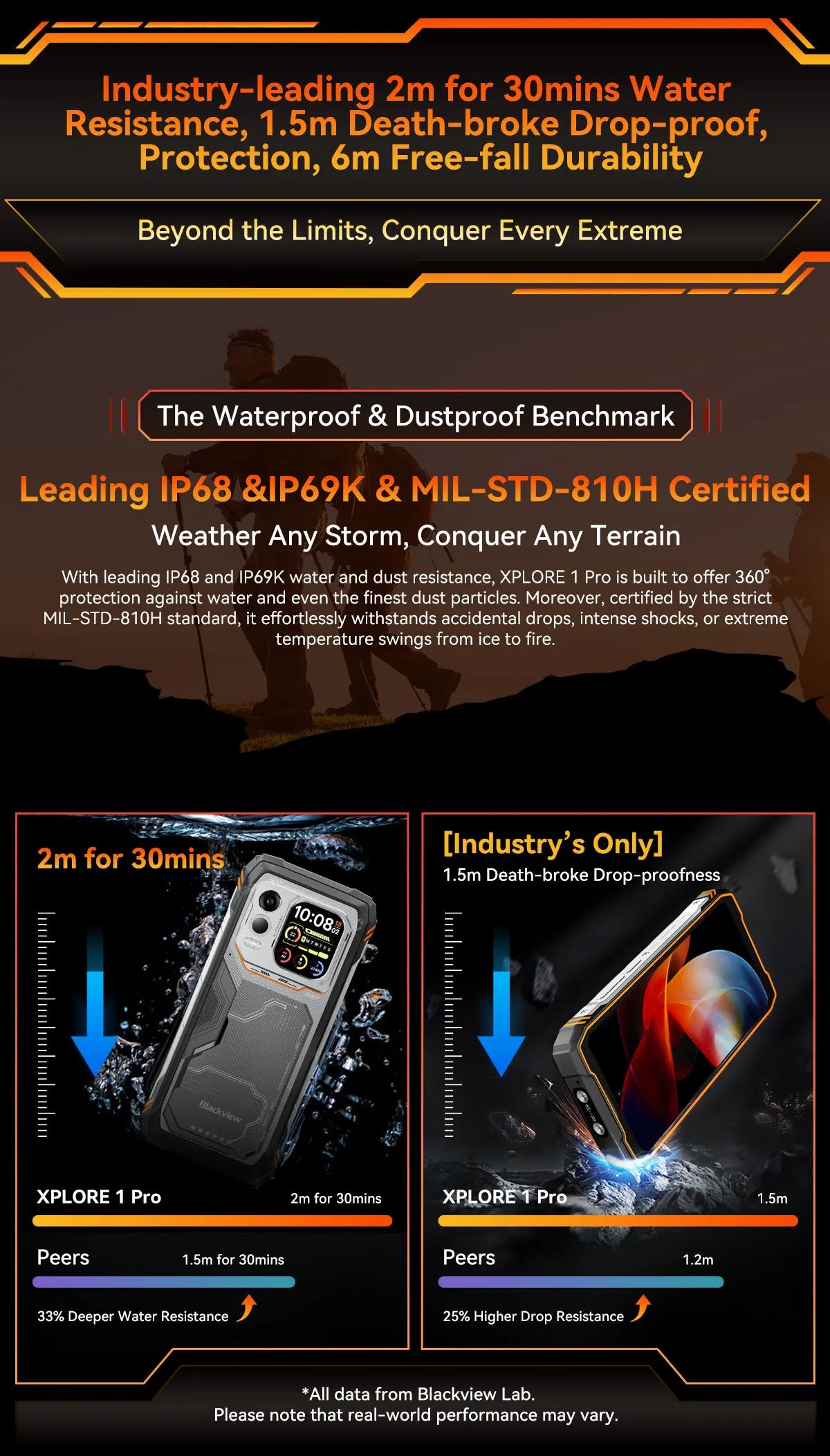 Blackview XPLORE 1 Pro Rugged Smartphone – Android 15, 6.78" 2.4K, 12GB+256/512GB, 20000mAh with FLIR Thermal Imaging