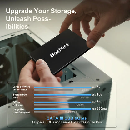 Bestoss SSD Set — 10PCS/5PCS 120GB-2TB Solid State Drives for Laptop & Desktop Internal Storage