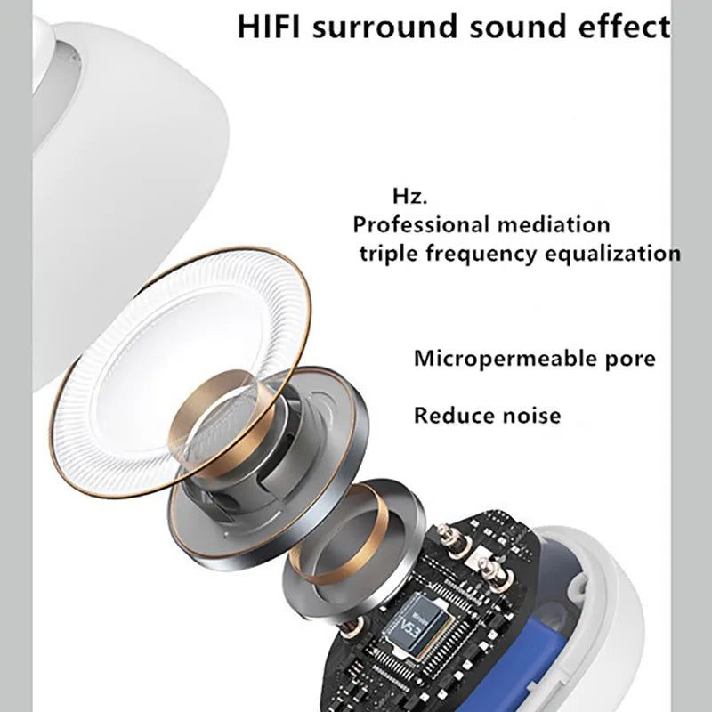 Wireless TWS Bluetooth 5.3 Earphones with Ear Clip and Microphone - Sports HiFi Stereo Headset for Xiaomi iPhone