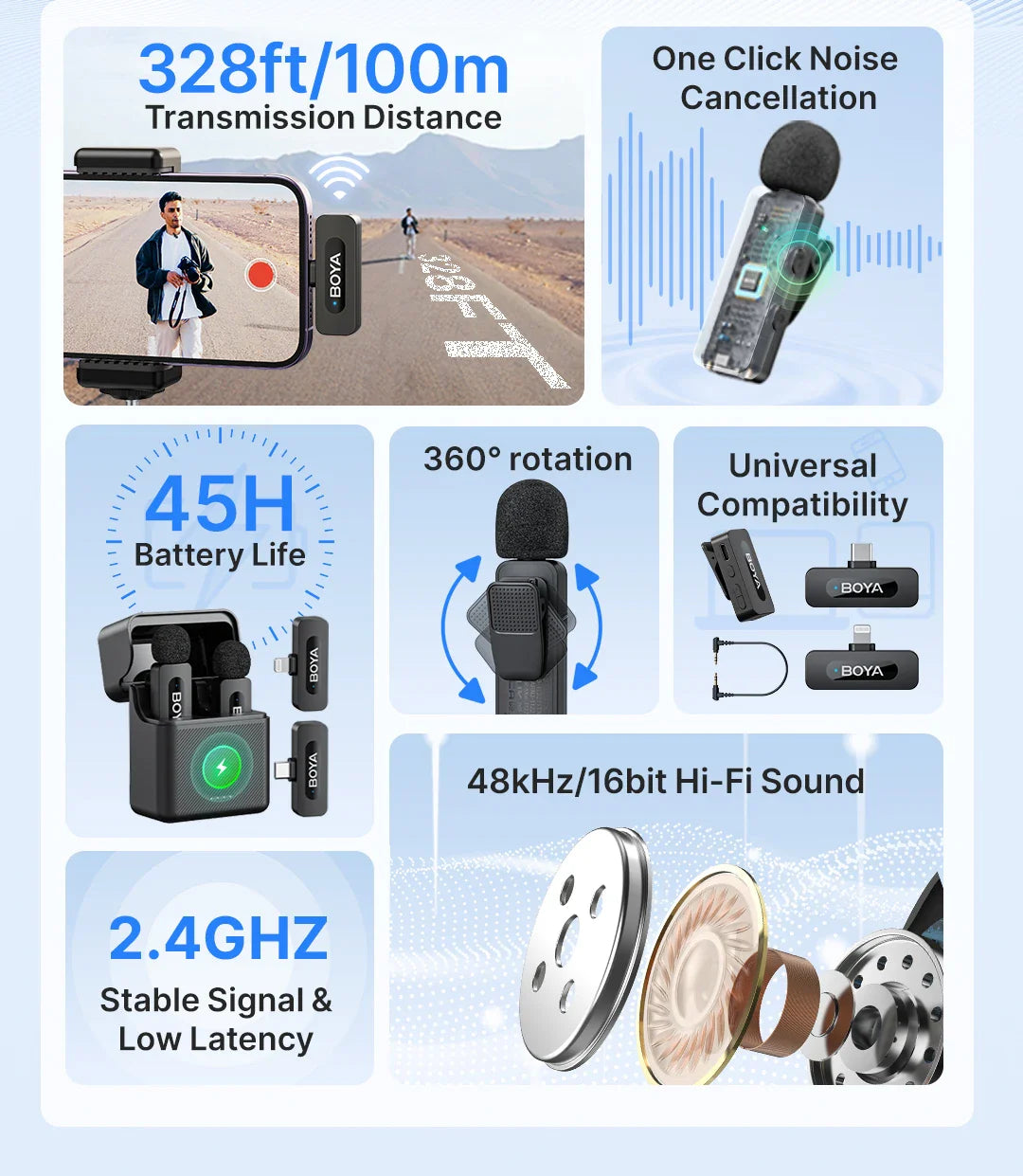 BOYA BY-V3 Wireless Lavalier Lapel Microphone – Noise-Cancelling Rechargeable Mic for iPhone, Android, Camera & Vlogging