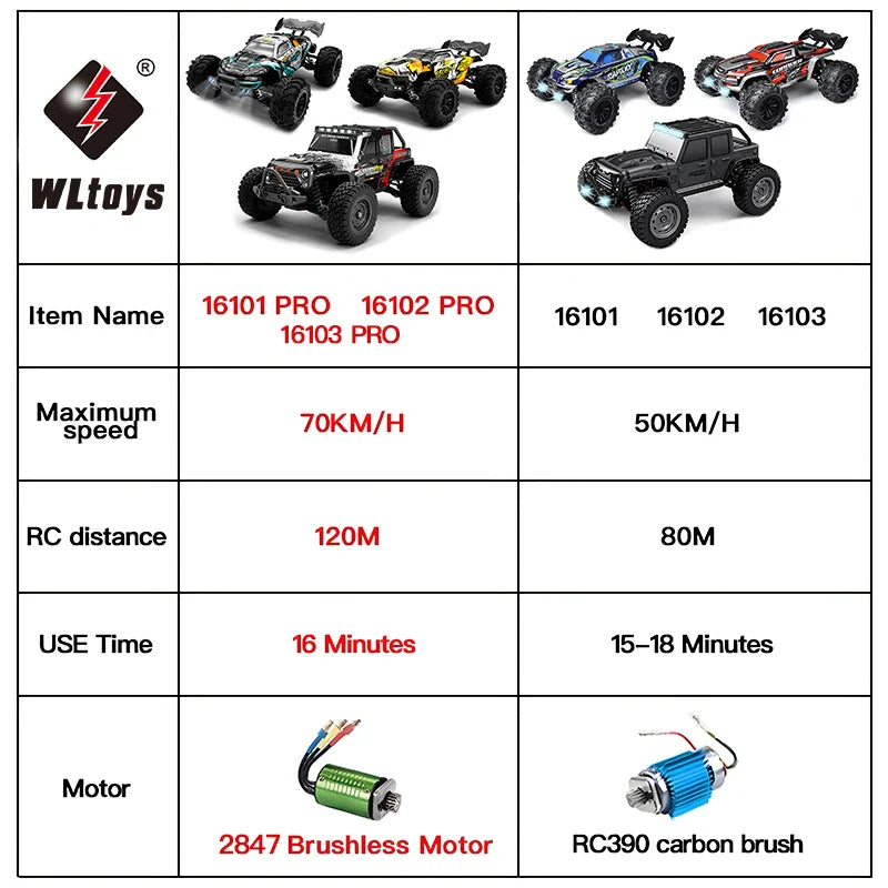 16103 Fast RC Cars – 50km/h 1/16 Off-Road 4WD Monster Truck with LED Headlights, 2.4G Waterproof Remote Control for Adults & Kids