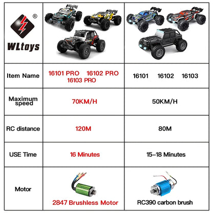 16103 Fast RC Cars – 50km/h 1/16 Off-Road 4WD Monster Truck with LED Headlights, 2.4G Waterproof Remote Control for Adults & Kids
