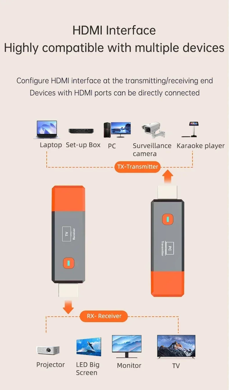 Wireless HDMI Video Transmitter & Receiver Kit – TV Stick Dongle Adapter for PC, Camera, Laptop to Projector, Monitor, TV